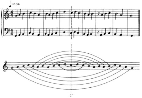 Simetria en un fragmento musical